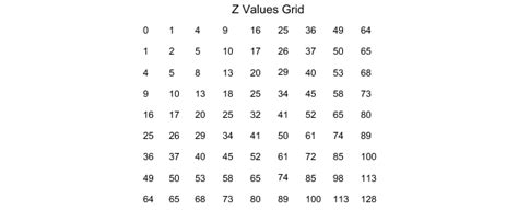 Matplotlib Python Tutorial 的图像结果