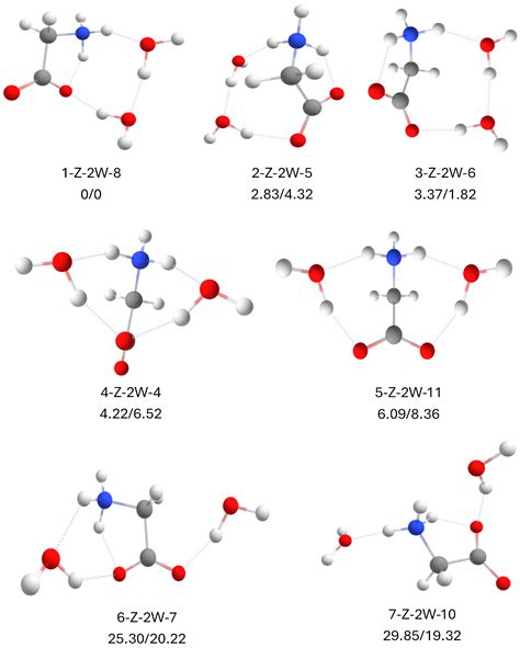 Stabilization of Zwitterionic Versus Canonical Glycine by DMSO Molecules