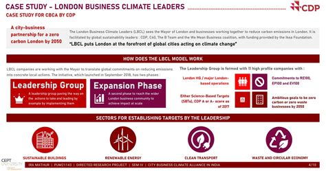 PUM21143 | CEPT - Portfolio