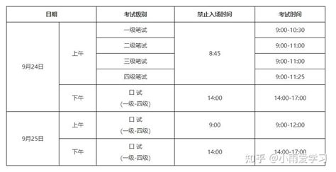 2022年下半年英语等级考试报名入口！ - 知乎