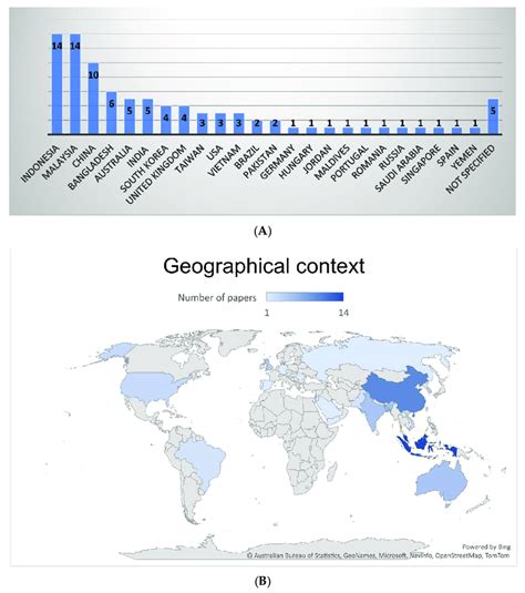 Image result for Graphical Context Maps