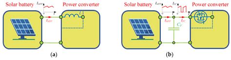 Power Converter Solutions for Industrial PV Applications—A Review