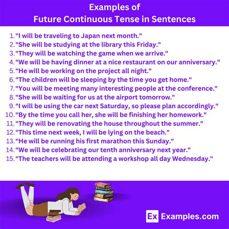 Example of Future Progressive Tense 的图像结果