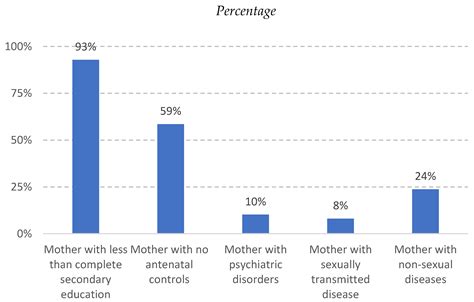 Sustainable Cities, Smart Investments: A Characterization of “A ...