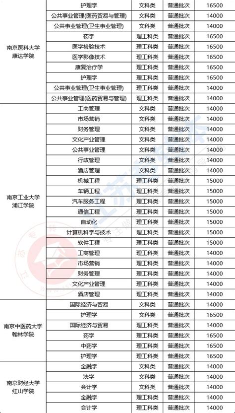喜讯！2022中国民办本科院校科研竞争力排名发布，我校位列第14名