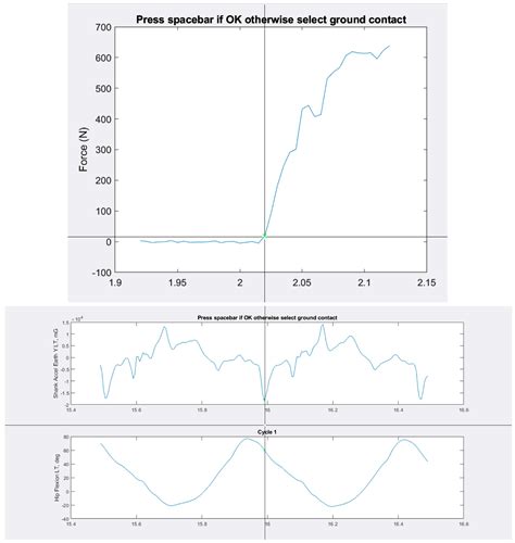 Validity of an Inertial Measurement Unit System to Measure Lower Limb ...