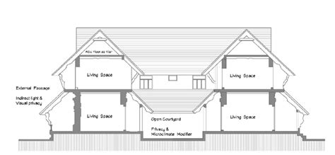 Kerala Nalukettu Homes: Central Courtyards and Family Living | Sowparnika