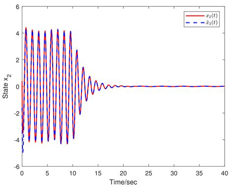 Lower Triangular Factor-Based Fault Estimation and Fault-Tolerant ...
