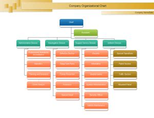 Organigrammvorlagen kostenloser download
