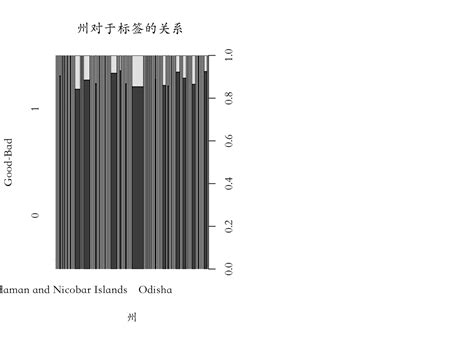 Image result for Cod Prediction Model Using Mnlr in Excel