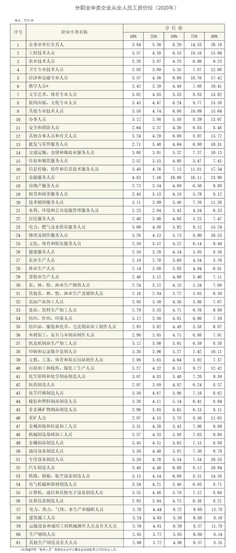 深圳工资水平2022（2022年深圳平均工资1.3万） - 汇达财经