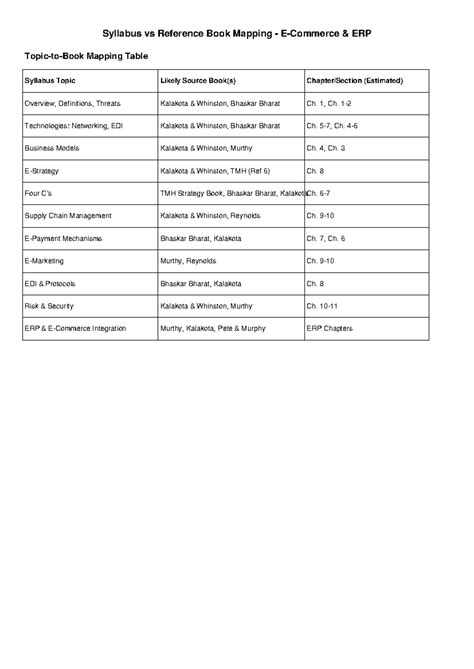 Syllabus vs Book Mapping ECommerce Final - Syllabus vs Reference Book ...