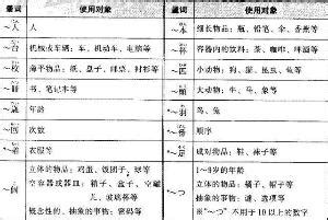 2021 量词 人气热卖榜推荐 - 淘宝海外