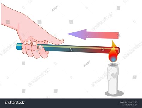 6+ Hundred Conduction Heat Transfer Royalty-Free Images, Stock Photos & Pictures | Shutterstock