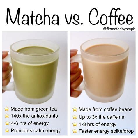 Caffeine in Coffee vs Matcha: A Comparison
