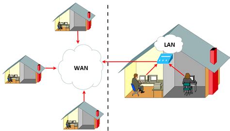 Jaringan LAN, MAN dan WAN Mengunakan Software Cisco Packet Tracer ...