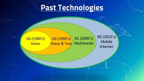 5G Technology Tutorial 的图像结果