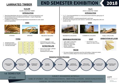 ENGINEERING MATERIALS STUDIO | CEPT - Portfolio