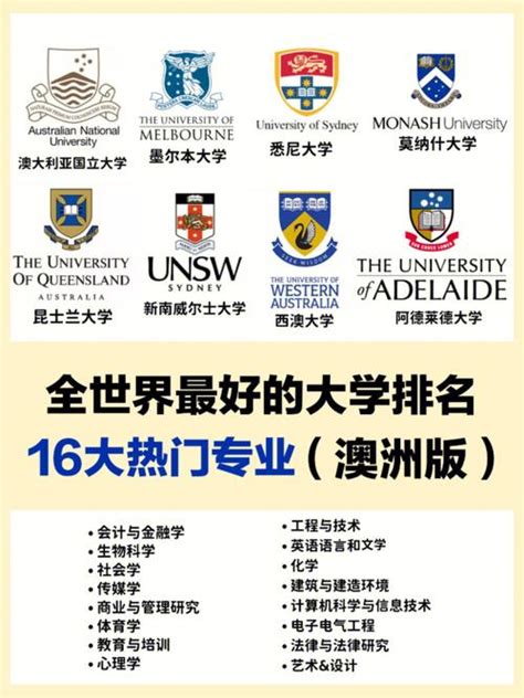 「澳洲留学」2023年申请澳洲八大硕士条件汇总 – 下午有课