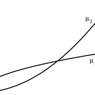Image result for Comparing Different Growth Functions Java