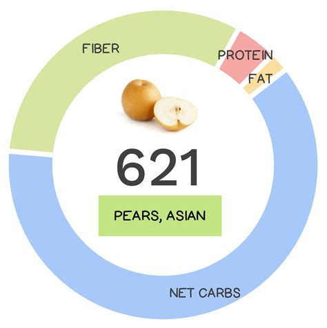 Pear How Calories at Lynda Rahman blog