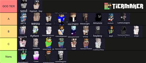 Hypixel Popularity Chart 的图像结果