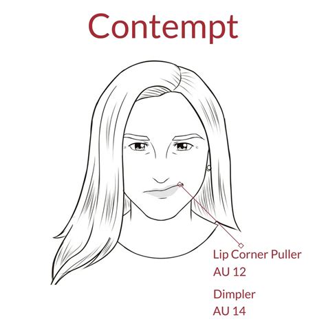 Facial Expression and Art: How to create an expression using clay ...