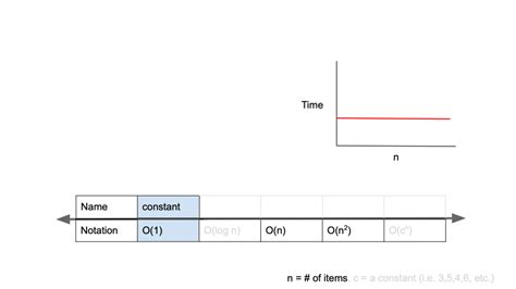 Image result for Geeks for Geeks Time Complexity