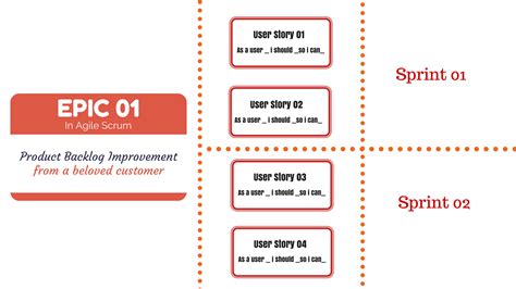 What Is Epic In Agile Methodology (Definition & Template of Epic) – Yodiz Project Management Blog