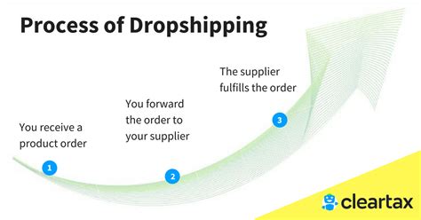 Inventory Management Techniques and Ratios