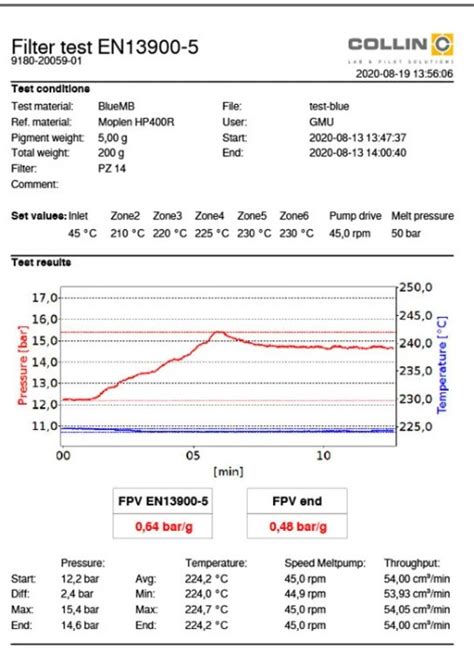Polymerupdate Academy- Filter Pressure Value (FPV) Testing and its Role ...