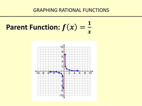 Graphing Rational Functions with Transformation 的图像结果