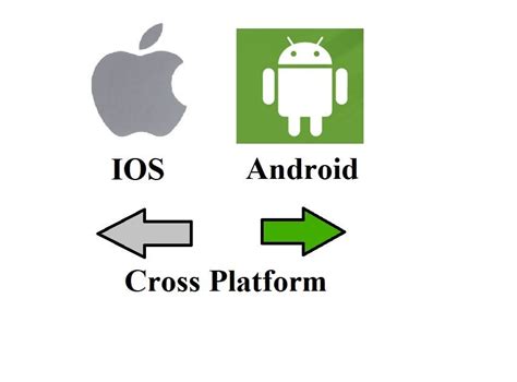 Image result for Android Add Counter Up with Secon