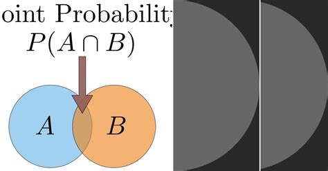 Image result for Probability Basics