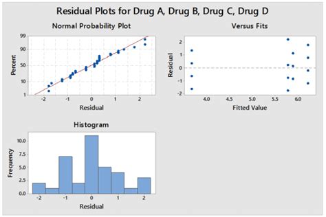 Image result for Normal Probability Plot Minitab