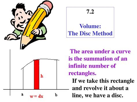 Image result for Volume Disc Method