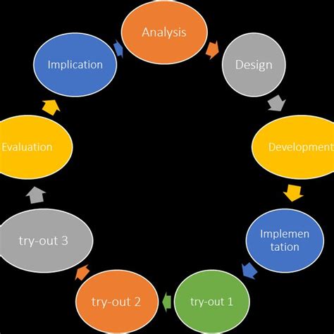 Instructional Modeling Examples 的图像结果