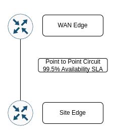 Image result for Basic Network Trypes Loc and Wan