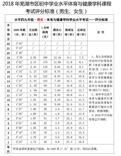 安徽芜湖2018年中考体育考试政策公布