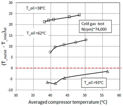 An Investigation on the Efficiency Correction Method of the ...