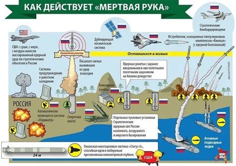 俄乌之战进入第五天，半个西方支援乌克兰抗俄，普京直接核威慑_腾讯新闻