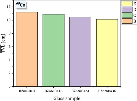 Image result for TVL Resolution Chart