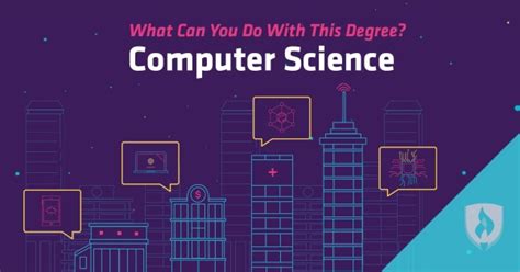 Image result for How to Learn Computer Science