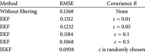 Image result for Comparing Filtering Methods
