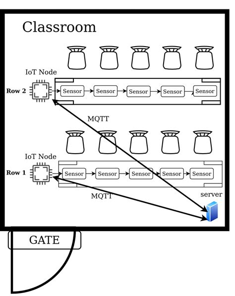 Developing a System Proposal 的图像结果
