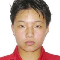 Fengfeng Song Profile - Cricket Player China | Stats, Records, Video