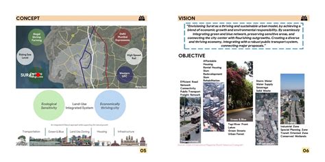 Sustainable Economic Development : SURAT DP 2041 | CEPT - Portfolio