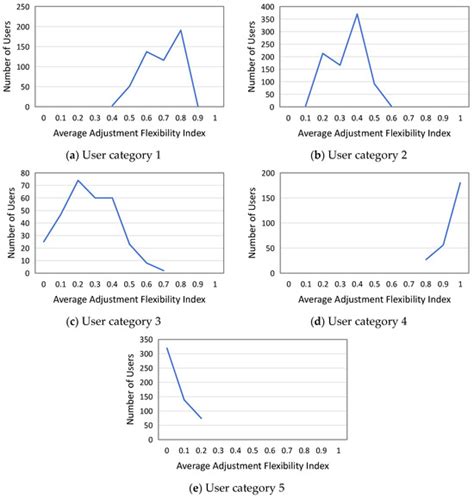 A Bi-Level Method for Flexibility Feature Extraction and User ...
