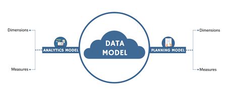 Image result for SAP Analytics Cloud Introduction