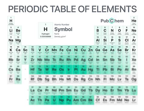 Bromine Periodic Table Density at Josephine Blumberg blog